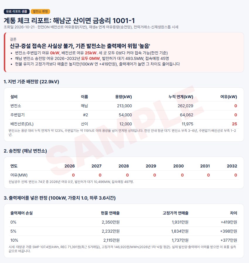 판정 리포트 샘플 1쪽: 결론, 배전망, 송전망, 출력제어 판정